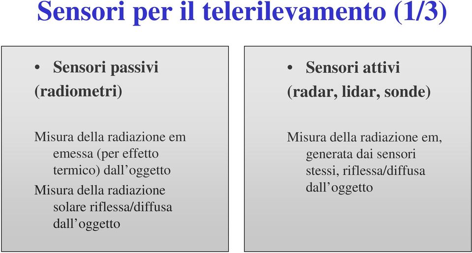 termico) dall oggetto Misura della radiazione solare riflessa/diffusa dall