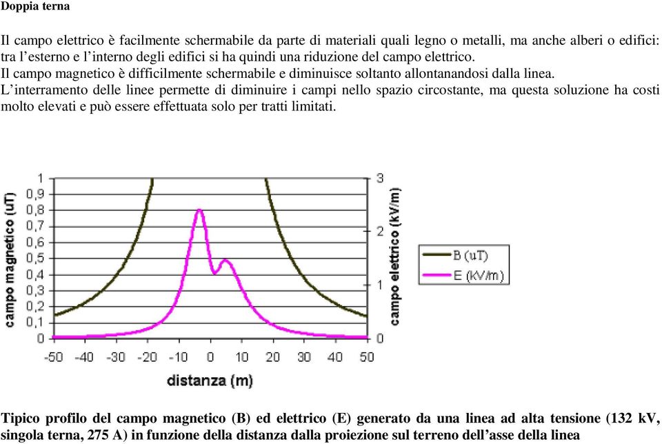 L interramento delle linee permette di diminuire i campi nello spazio circostante, ma questa soluzione ha costi molto elevati e può essere effettuata solo per tratti