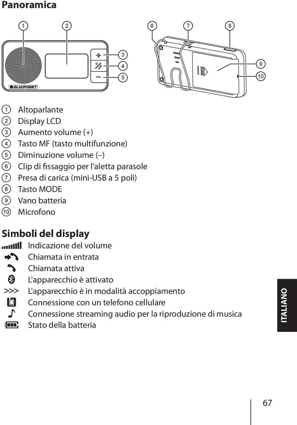 display Indicazione del volume Chiamata in entrata Chiamata attiva L'apparecchio è attivato L'apparecchio è in modalità