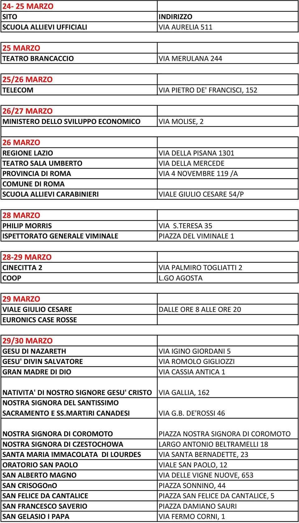 GIULIO CESARE 54/P 28 MARZO PHILIP MORRIS VIA S.TERESA 35 ISPETTORATO GENERALE VIMINALE PIAZZA DEL VIMINALE 1 28-29 MARZO CINECITTA 2 VIA PALMIRO TOGLIATTI 2 COOP L.