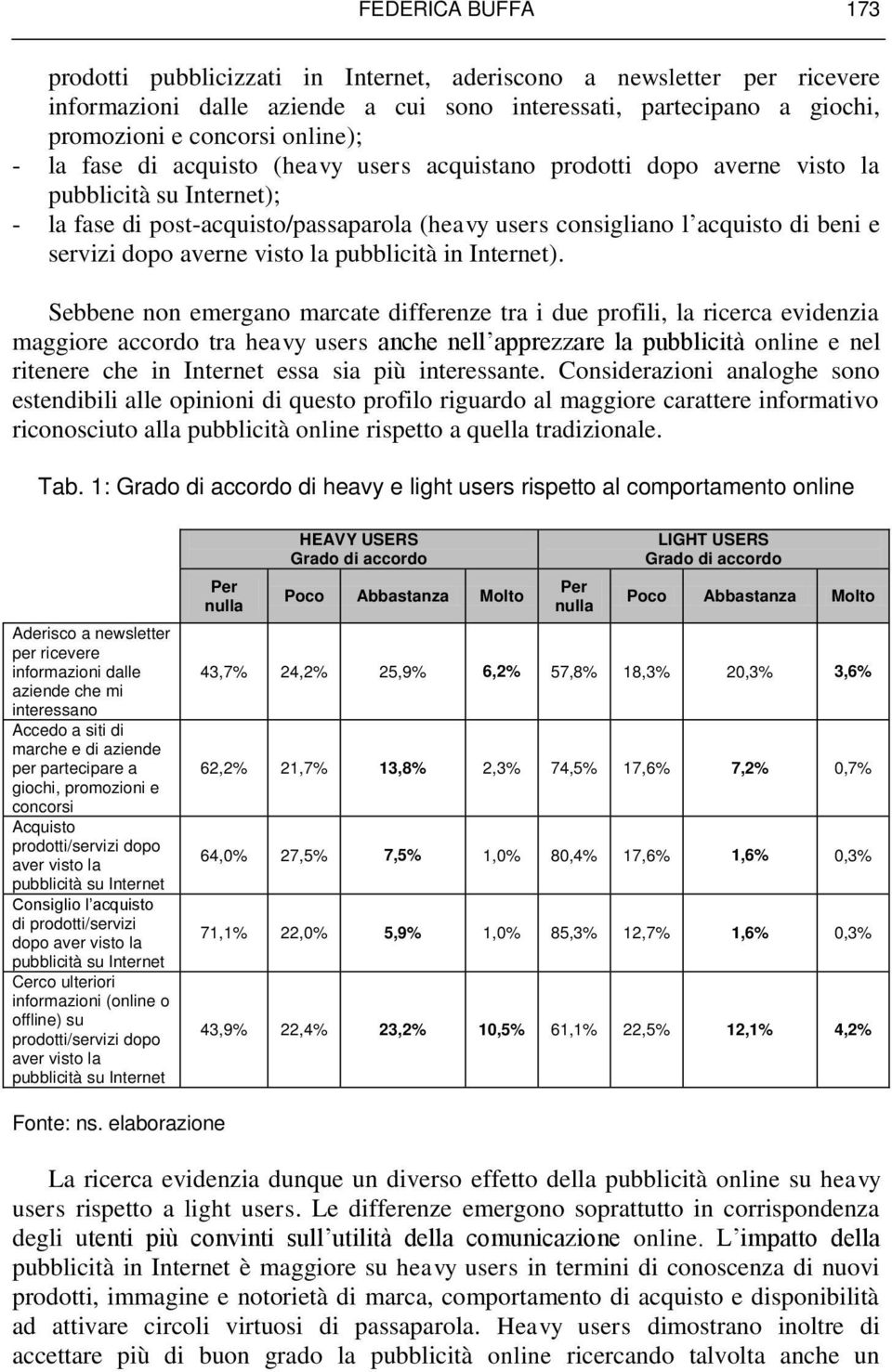 averne visto la pubblicità in Internet).