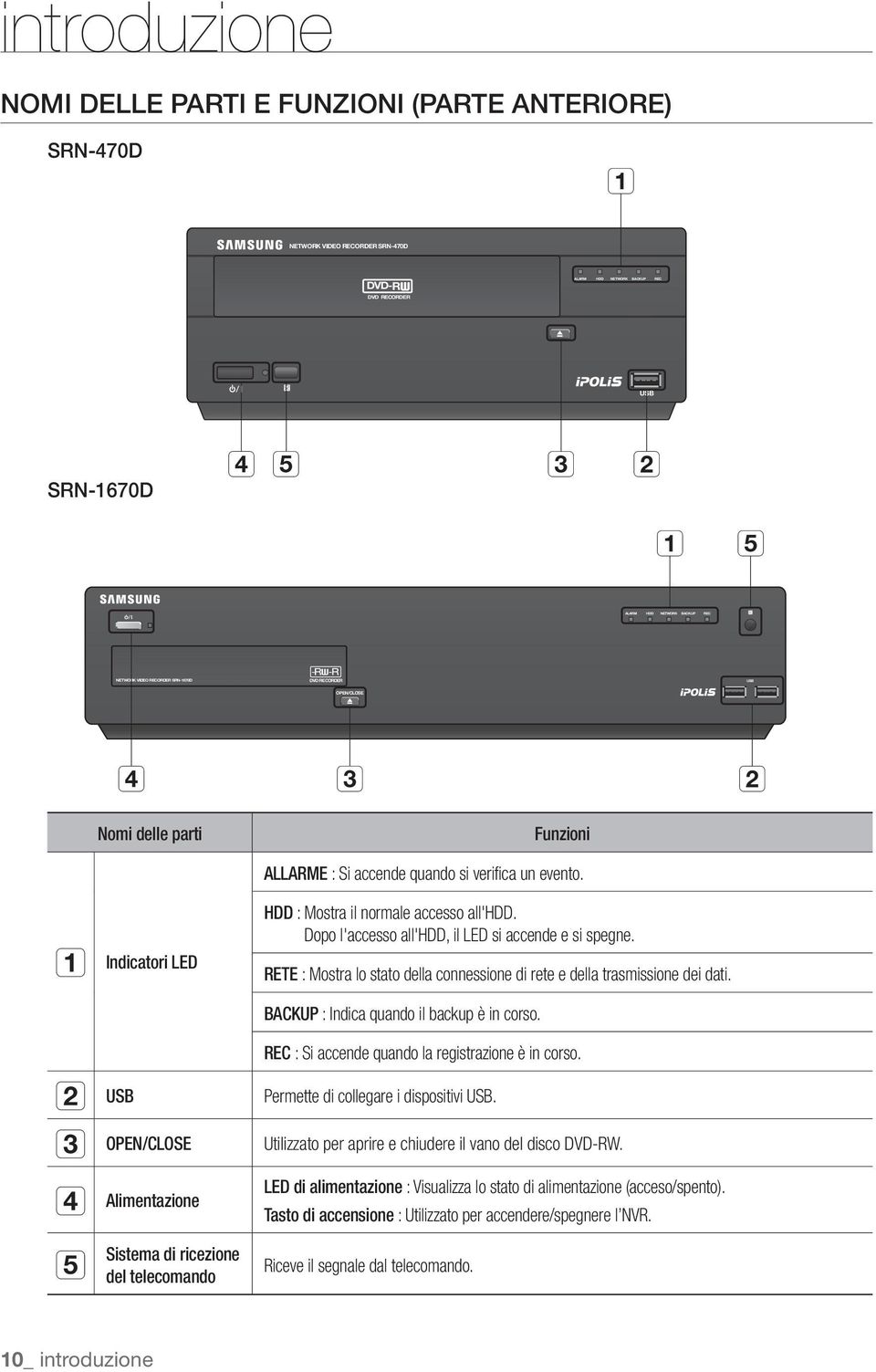 evento. HDD : Mostra il normale accesso all'hdd. Dopo l'accesso all'hdd, il LED si accende e si spegne. RETE : Mostra lo stato della connessione di rete e della trasmissione dei dati.