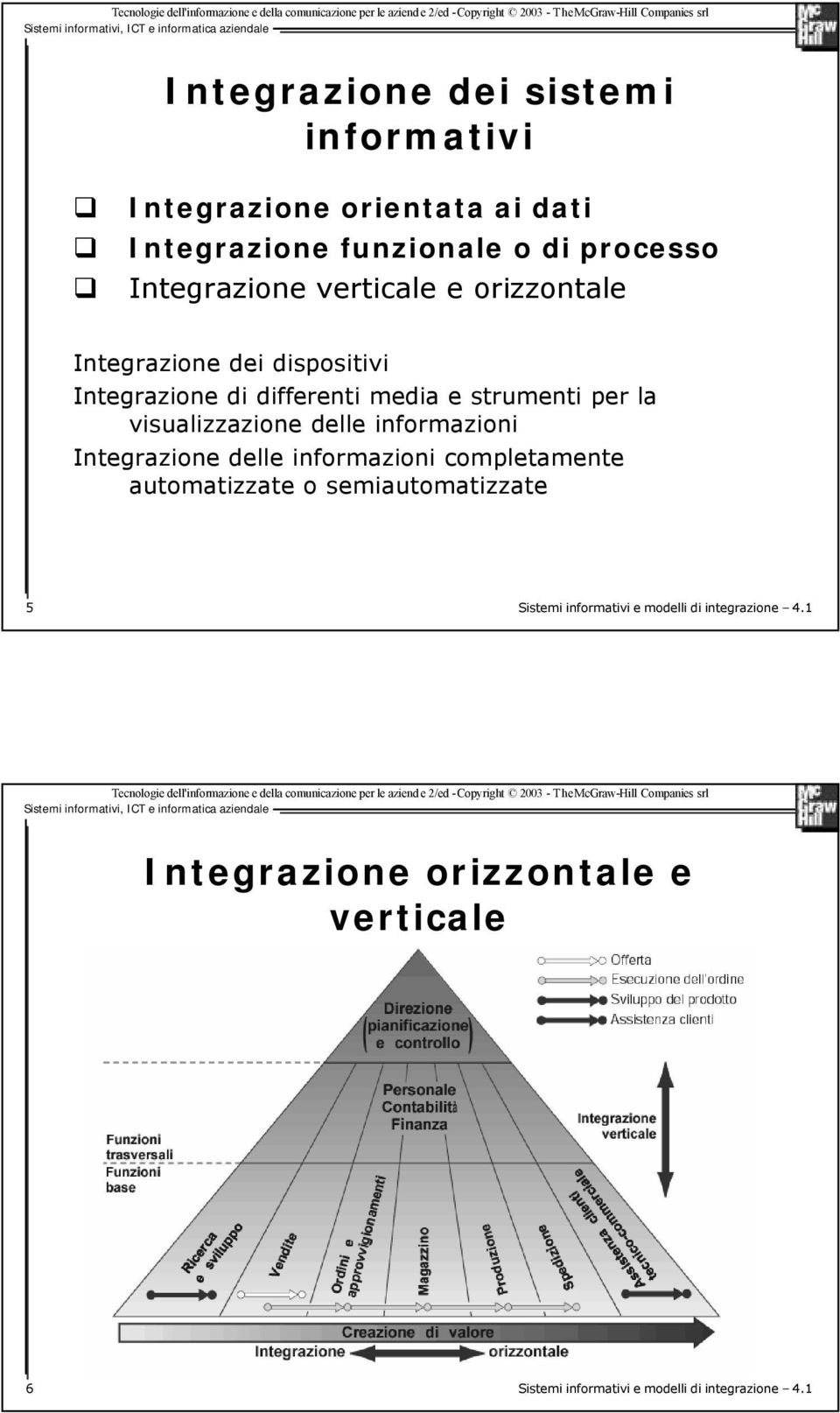 visualizzazione delle informazioni Integrazione delle informazioni completamente automatizzate o semiautomatizzate 5