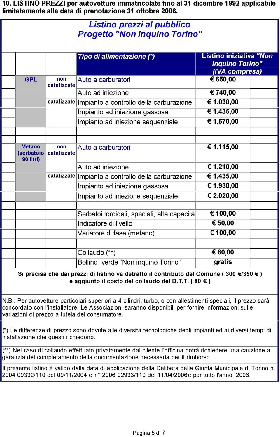 iniezione 740,00 catalizzate Impianto a controllo della carburazione 1.030,00 Impianto ad iniezione gassosa 1.435,00 Impianto ad iniezione sequenziale 1.