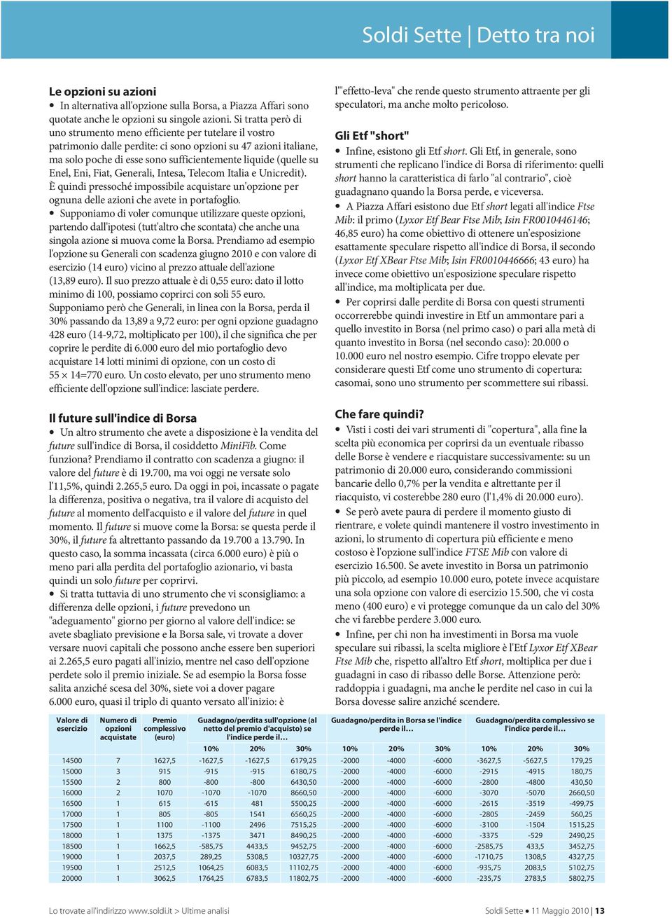 Enel,Eni,Fiat,Generali,Intesa,TelecomItaliaeUnicredit). È quindi pressoché impossibile acquistare un'opzione per ognuna delle azioni che avete in portafoglio.