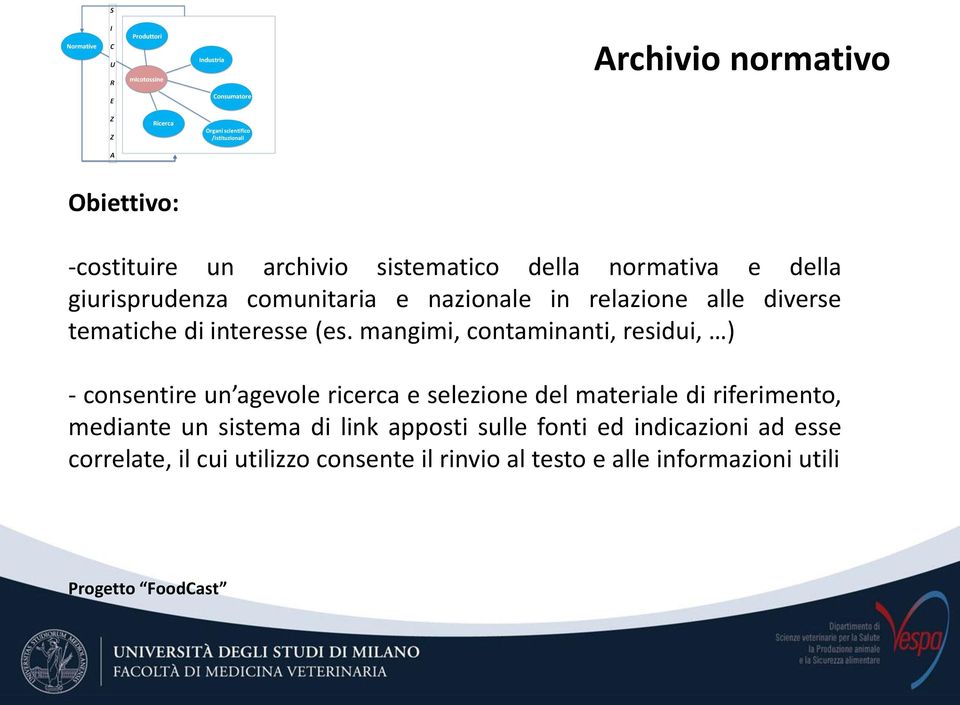 mangimi, contaminanti, residui, ) - consentire un agevole ricerca e selezione del materiale di riferimento,