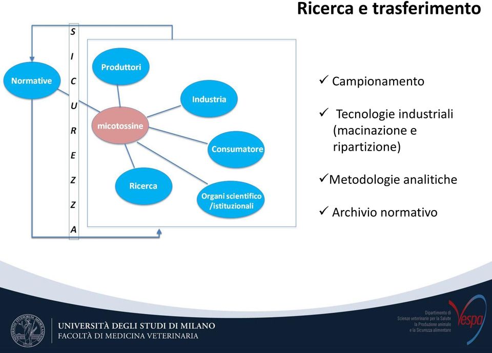 industriali (macinazione e