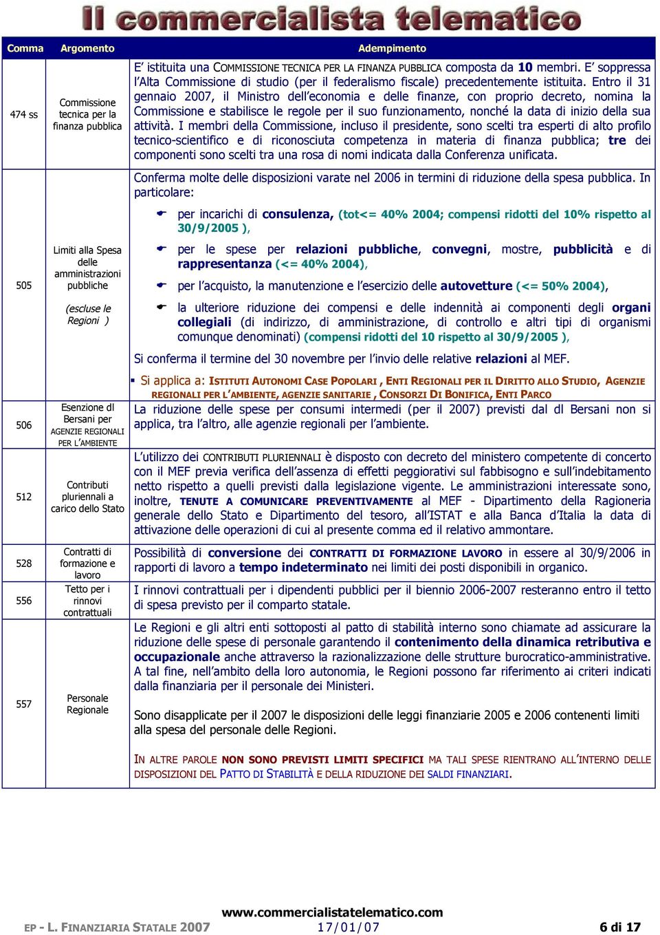 Entro il 31 gennaio 2007, il Ministro dell economia e delle finanze, con proprio decreto, nomina la Commissione e stabilisce le regole per il suo funzionamento, nonché la data di inizio della sua