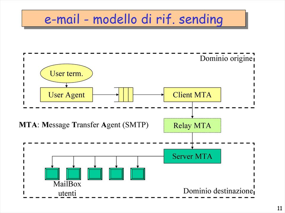 Message Transfer Agent (SMTP) Relay MTA