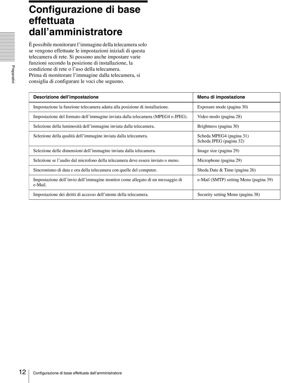 Prima di monitorare l immagine dalla telecamera, si consiglia di configurare le voci che seguono.