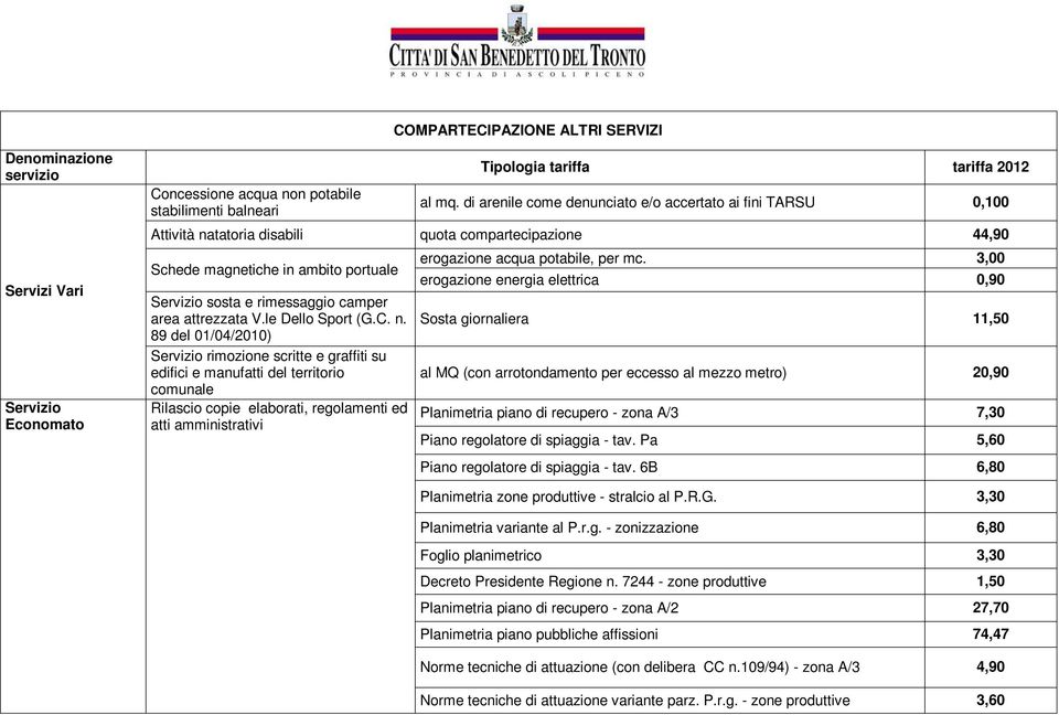 attrezzata V.le Dello Sport (G.C. n.