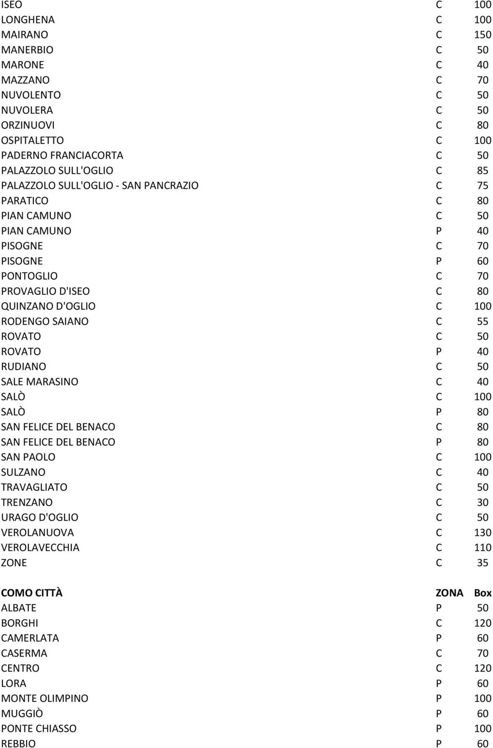 C 55 ROVATO C ROVATO P RUDIANO C SALE MARASINO C SALÒ C 100 SALÒ P 80 SAN FELICE DEL BENACO C 80 SAN FELICE DEL BENACO P 80 SAN PAOLO C 100 SULZANO C TRAVAGLIATO C TRENZANO C URAGO