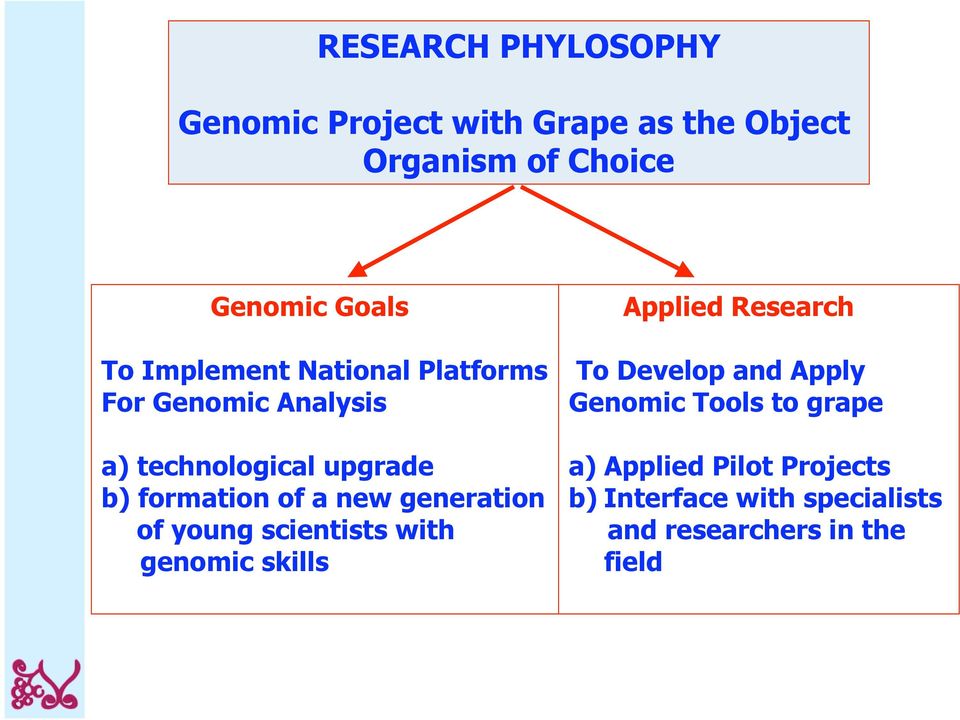generation of young scientists with genomic skills Applied Research To Develop and Apply Genomic