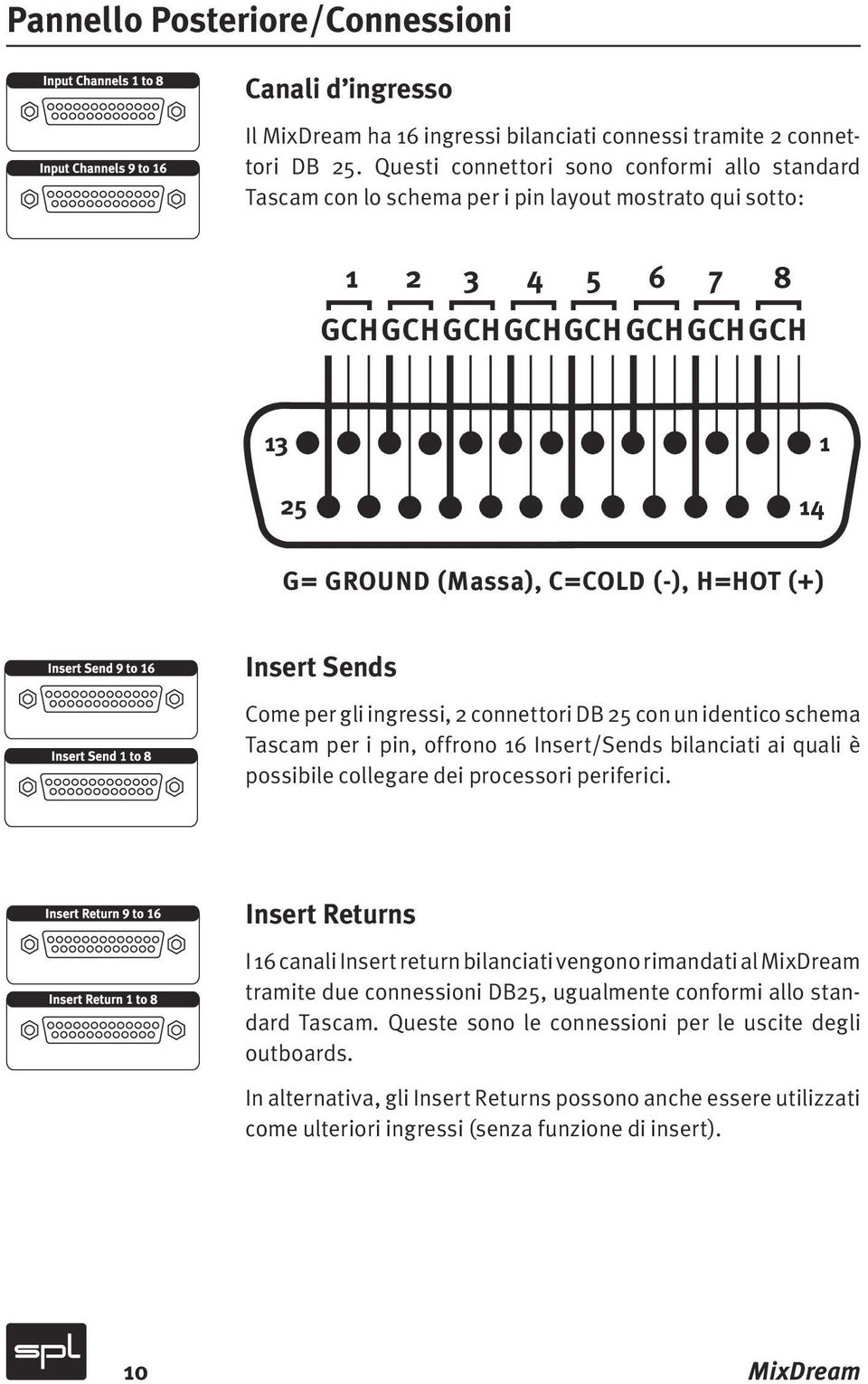 Insert Sends Come per gli ingressi, 2 connettori DB 25 con un identico schema Tascam per i pin, offrono 16 Insert/Sends bilanciati ai quali è possibile collegare dei processori periferici.