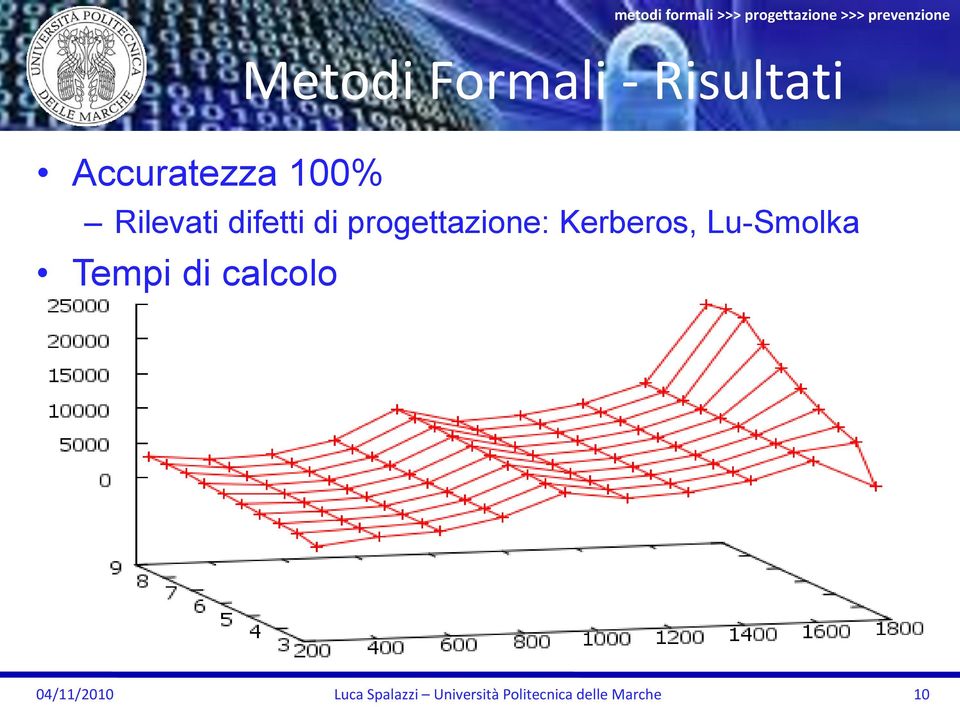 progettazione: Kerberos, Lu-Smolka Tempi di calcolo