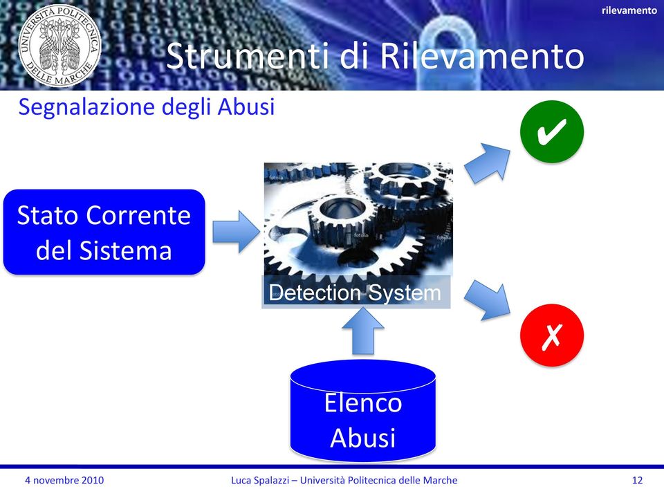 Sistema Detection System Elenco Abusi 4