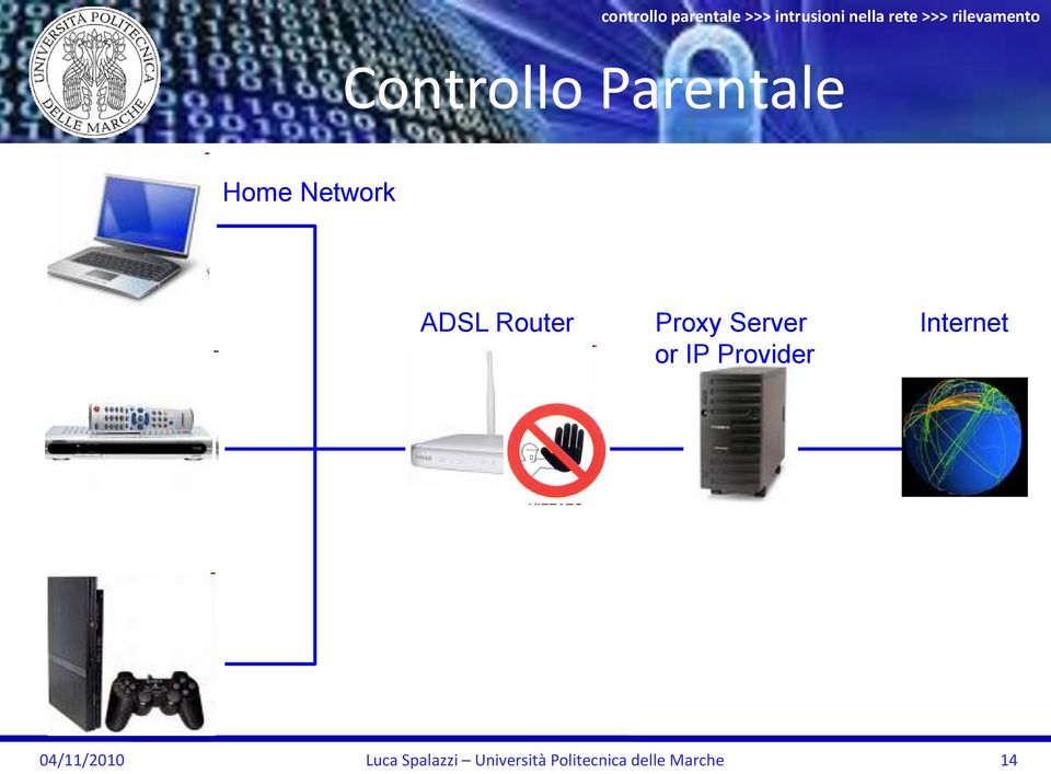 Router Proxy Server or IP Provider Internet