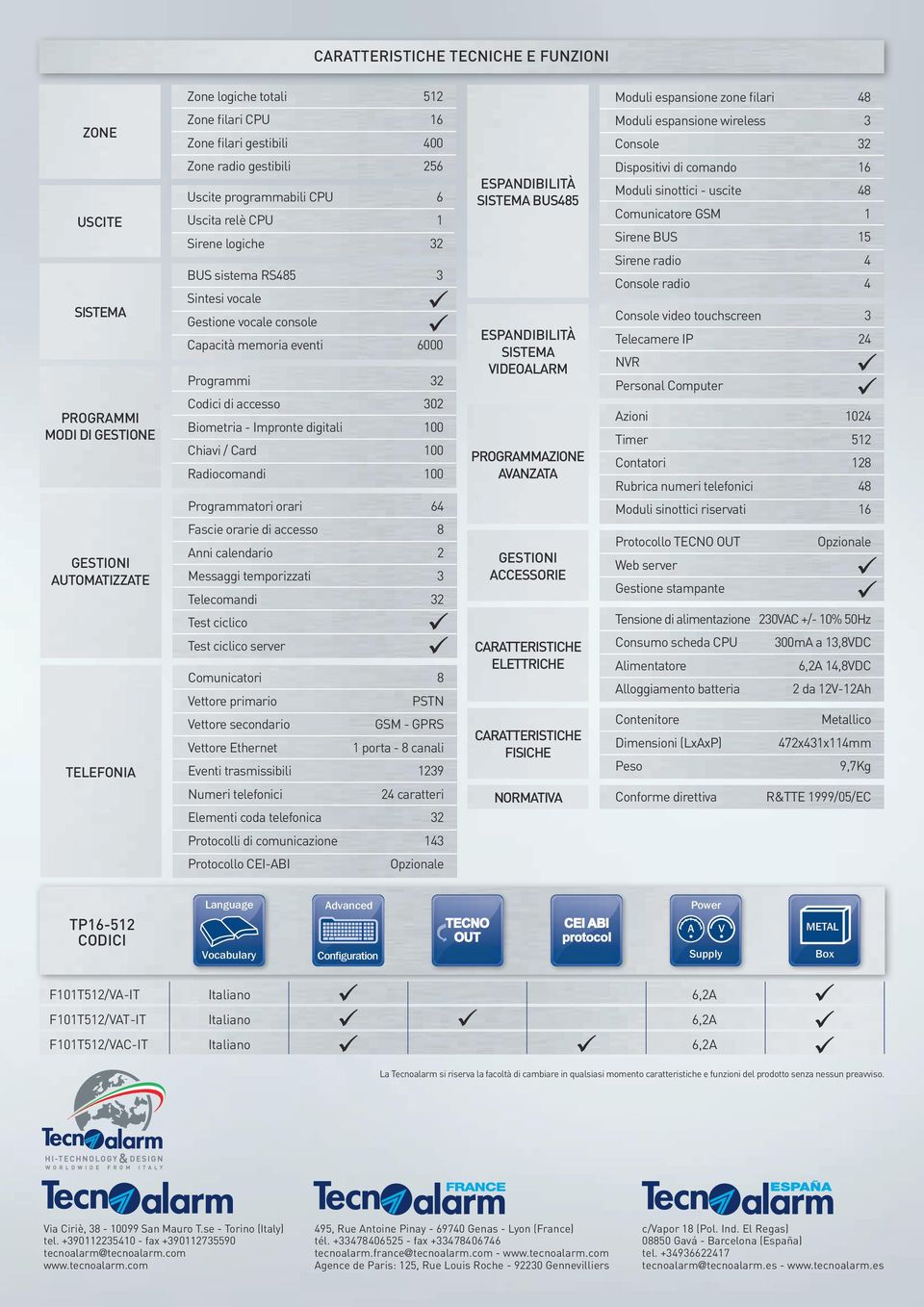 6000 Programmi 32 Codici di accesso 302 Biometria - Impronte digitali Chiavi / Card Radiocomandi Programmatori orari 64 Fascie orarie di accesso 8 Anni calendario 2 Messaggi temporizzati 3