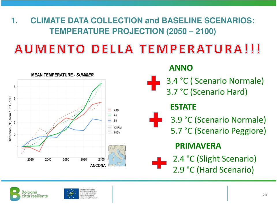 7 C (Scenario Hard) ESTATE 3.9 C (Scenario Normale) 5.