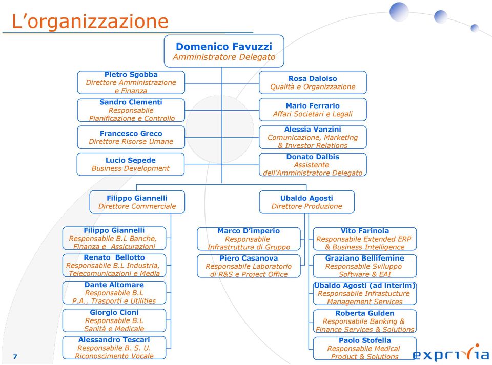 Assistente dell Amministratore Delegato Filippo Giannelli Direttore Commerciale Ubaldo Agosti Direttore Produzione 7 Filippo Giannelli Responsabile B.