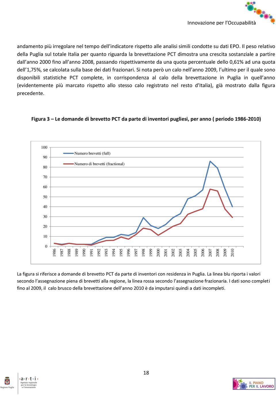 Il peso relativo della Puglia sul totale Italia per quanto riguarda la brevettazione PCT dimostra una crescita sostanziale a partire dall anno 2000 fino all anno 2008, passando rispettivamente da una