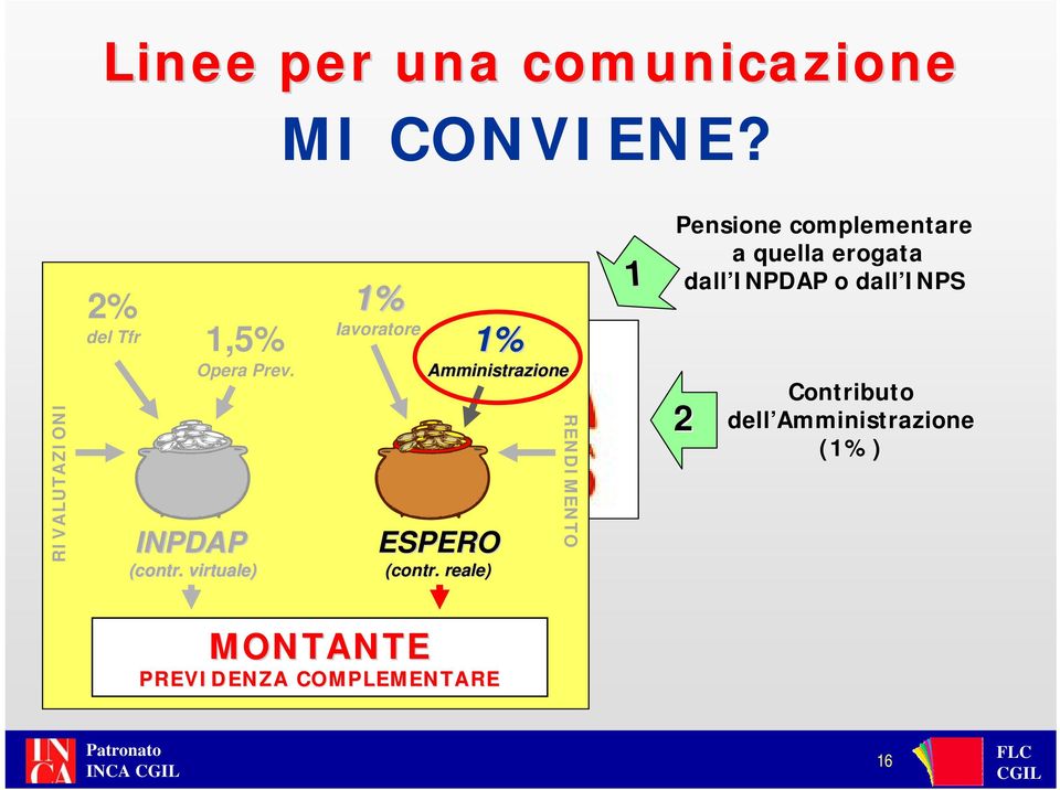 reale) 1% Amministrazione RENDIMENTO 1 Pensione complementare a