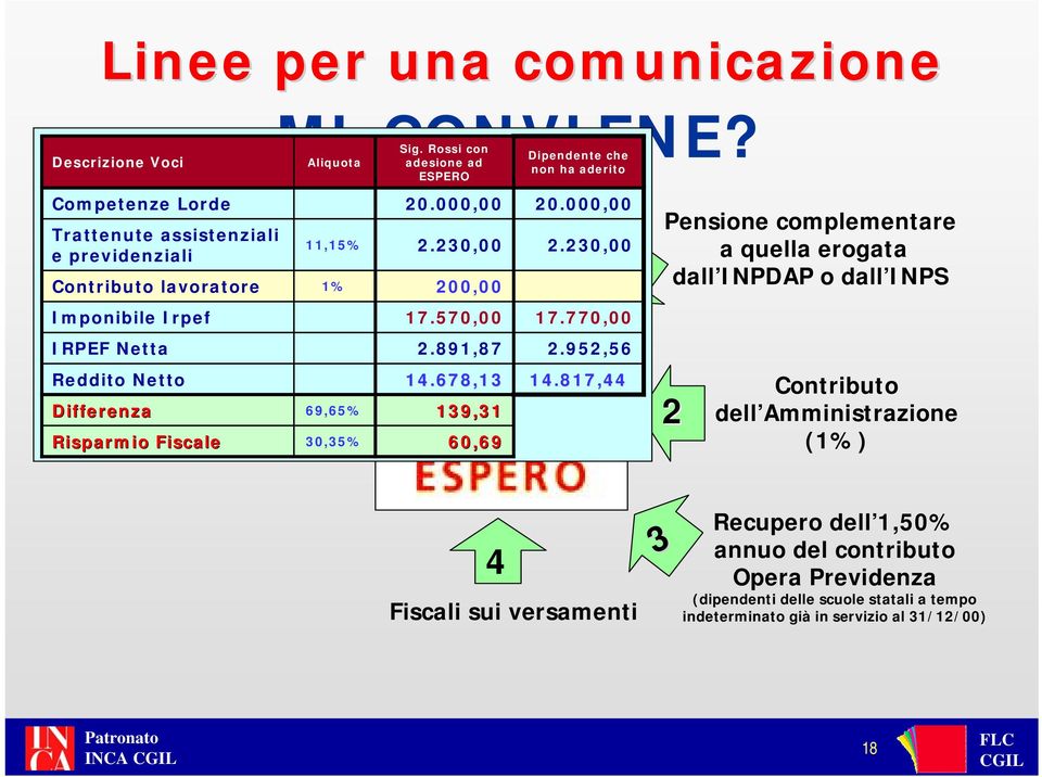 678,13 139,31 60,69 non ha aderito 20.000,00 2.230,00 1 17.770,00 2.952,56 14.