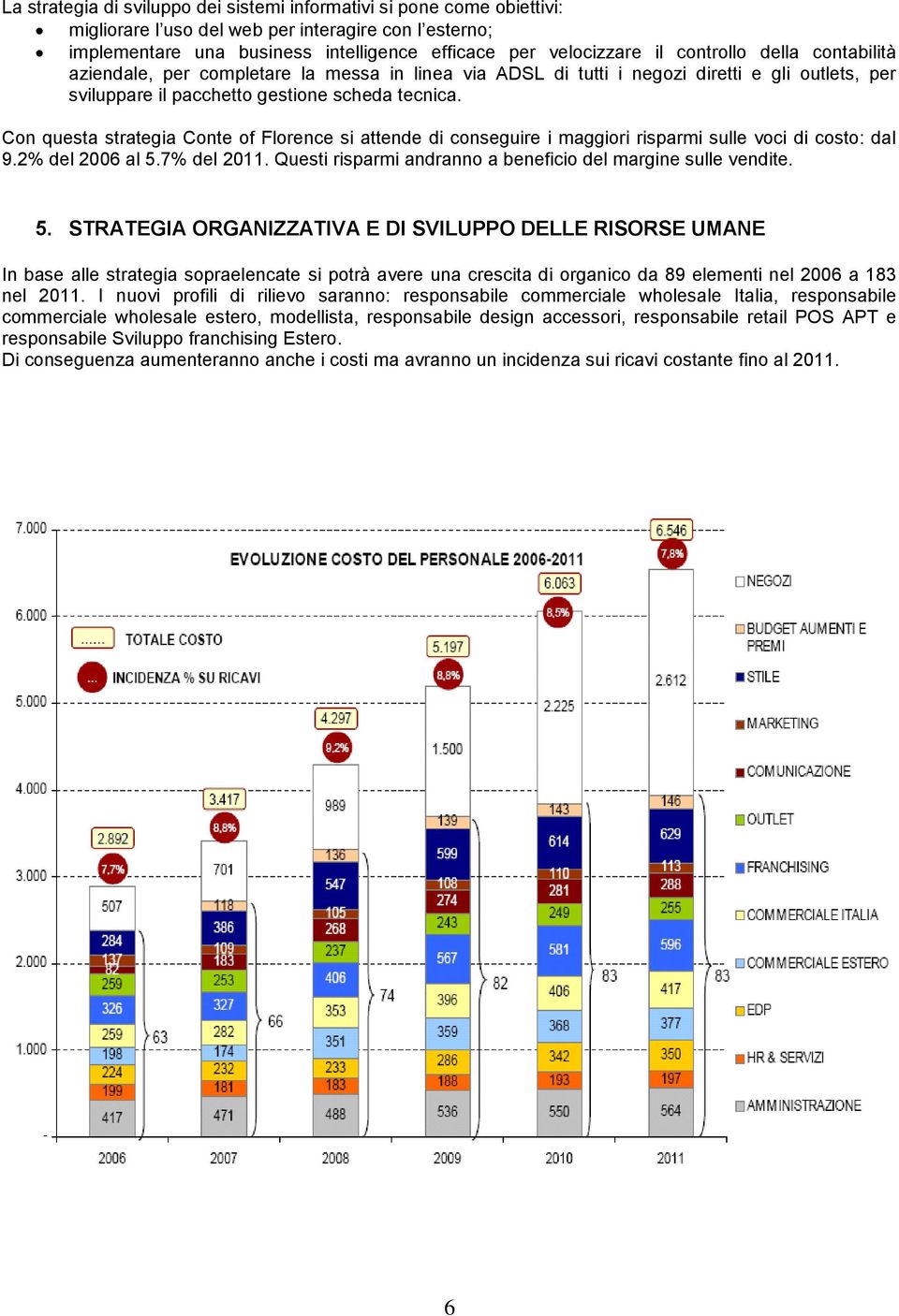 Con questa strategia Conte of Florence si attende di conseguire i maggiori risparmi sulle voci di costo: dal 9.2% del 2006 al 5.7% del 2011.