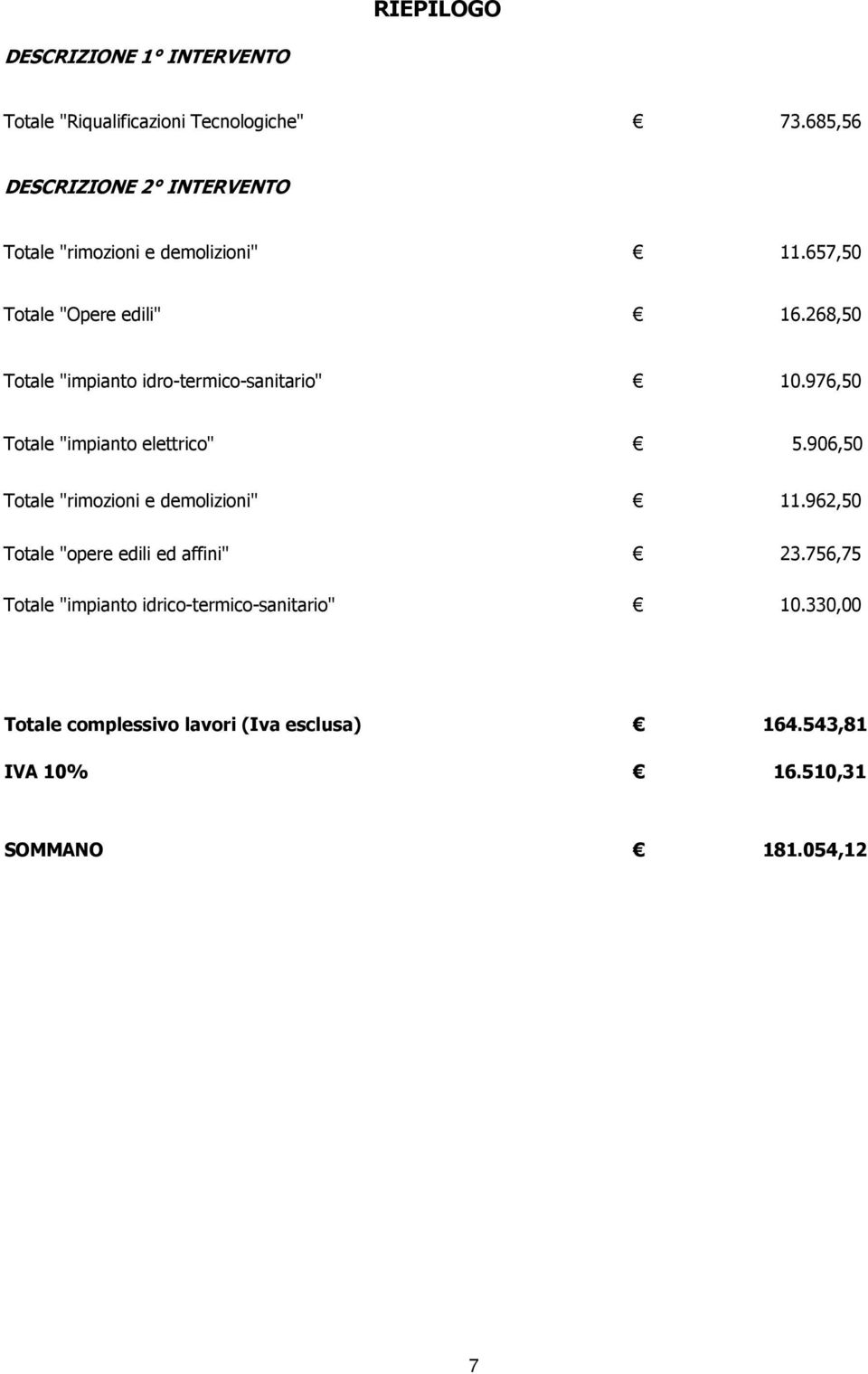 268,50 Totale "impianto idro-termico-sanitario" 10.976,50 Totale "impianto elettrico" 5.