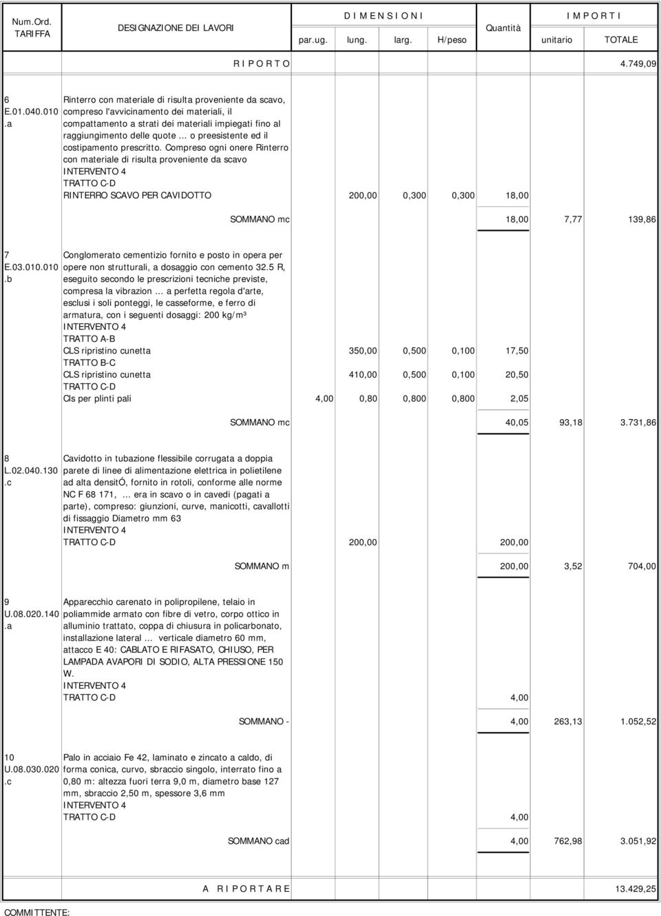 Compreso ogni onere Rinterro con materiale di risulta proveniente da scavo INTERVENTO 4 TRATTO C-D RINTERRO SCAVO PER CAVIDOTTO 200,00 0,300 0,300 18,00 SOMMANO mc 18,00 7,77 139,86 7 Conglomerato