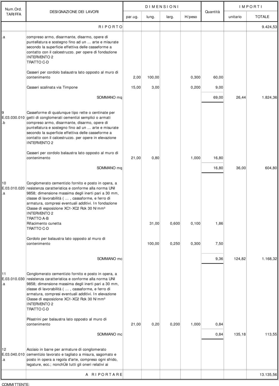 424,53 Casseri per cordolo balaustra lato opposto al muro di contenimento 2,00 100,00 0,300 60,00 Casseri scalinata via Timpone 15,00 3,00 0,200 9,00 SOMMANO mq 69,00 26,44 1.