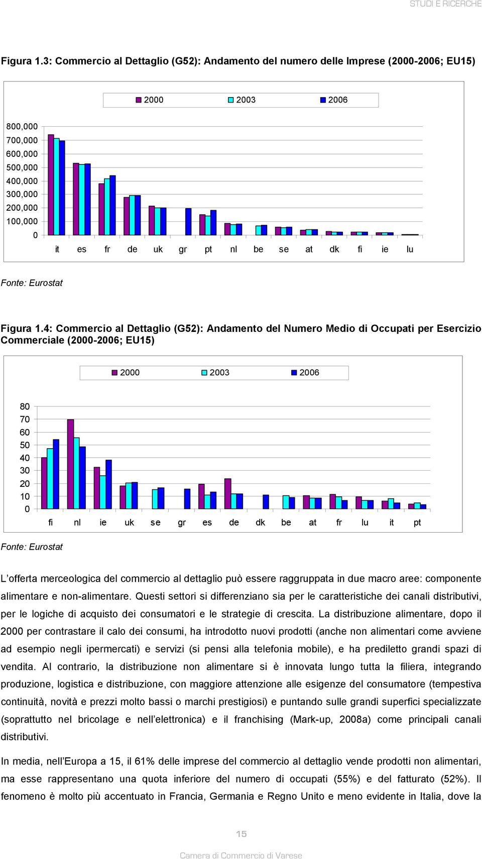 dk fi ie lu Fonte: Eurostat 4: Commercio al Dettaglio (G52): Andamento del Numero Medio di Occupati per Esercizio Commerciale (2000-2006; EU15) 2000 2003 2006 80 70 60 50 40 30 20 10 0 fi nl ie uk se