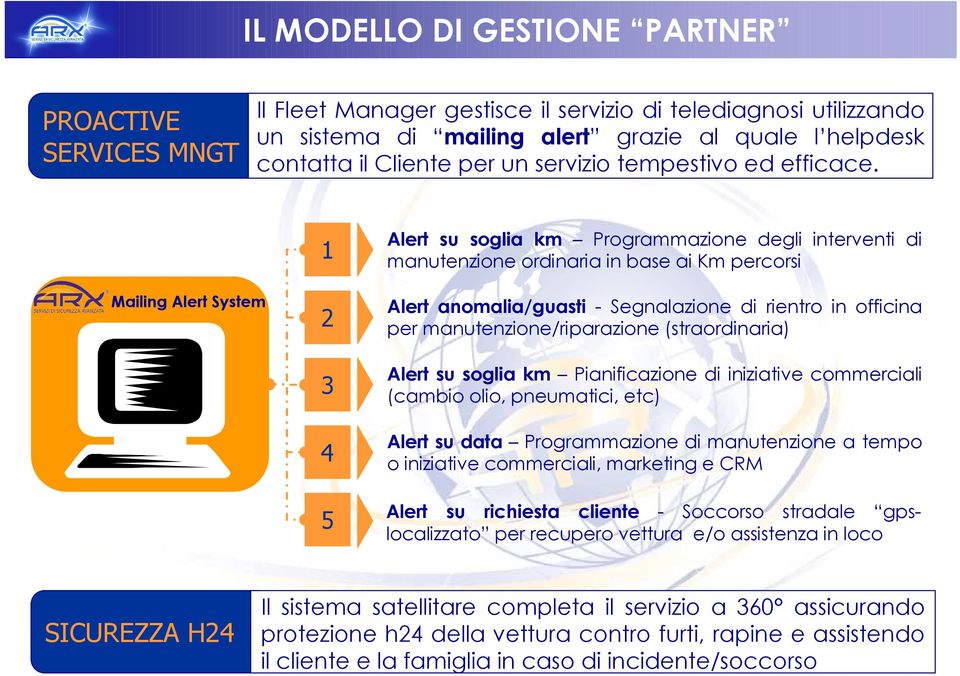 Mailing Alert System 1 2 3 4 5 Alert su soglia km Programmazione degli interventi di manutenzione ordinaria in base ai Km percorsi Alert anomalia/guasti - Segnalazione di rientro in officina per