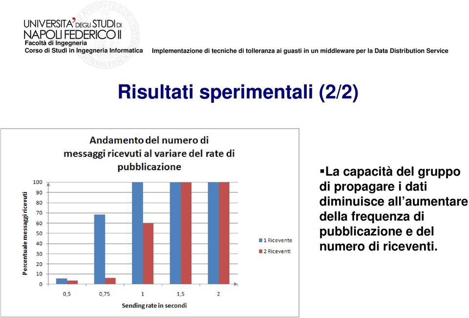 dati diminuisce all aumentare della