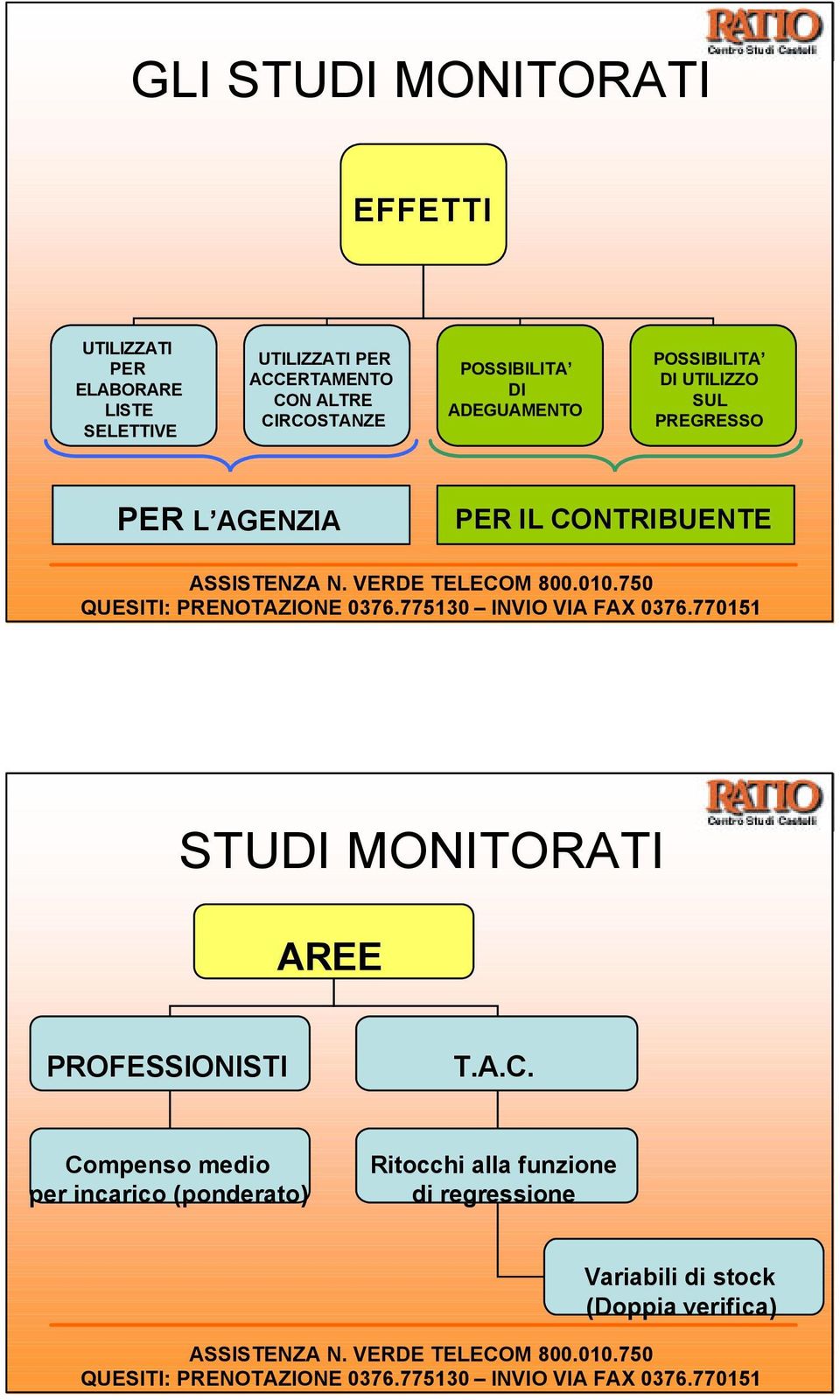 PREGRESSO PER L AGENZIA PER IL CO