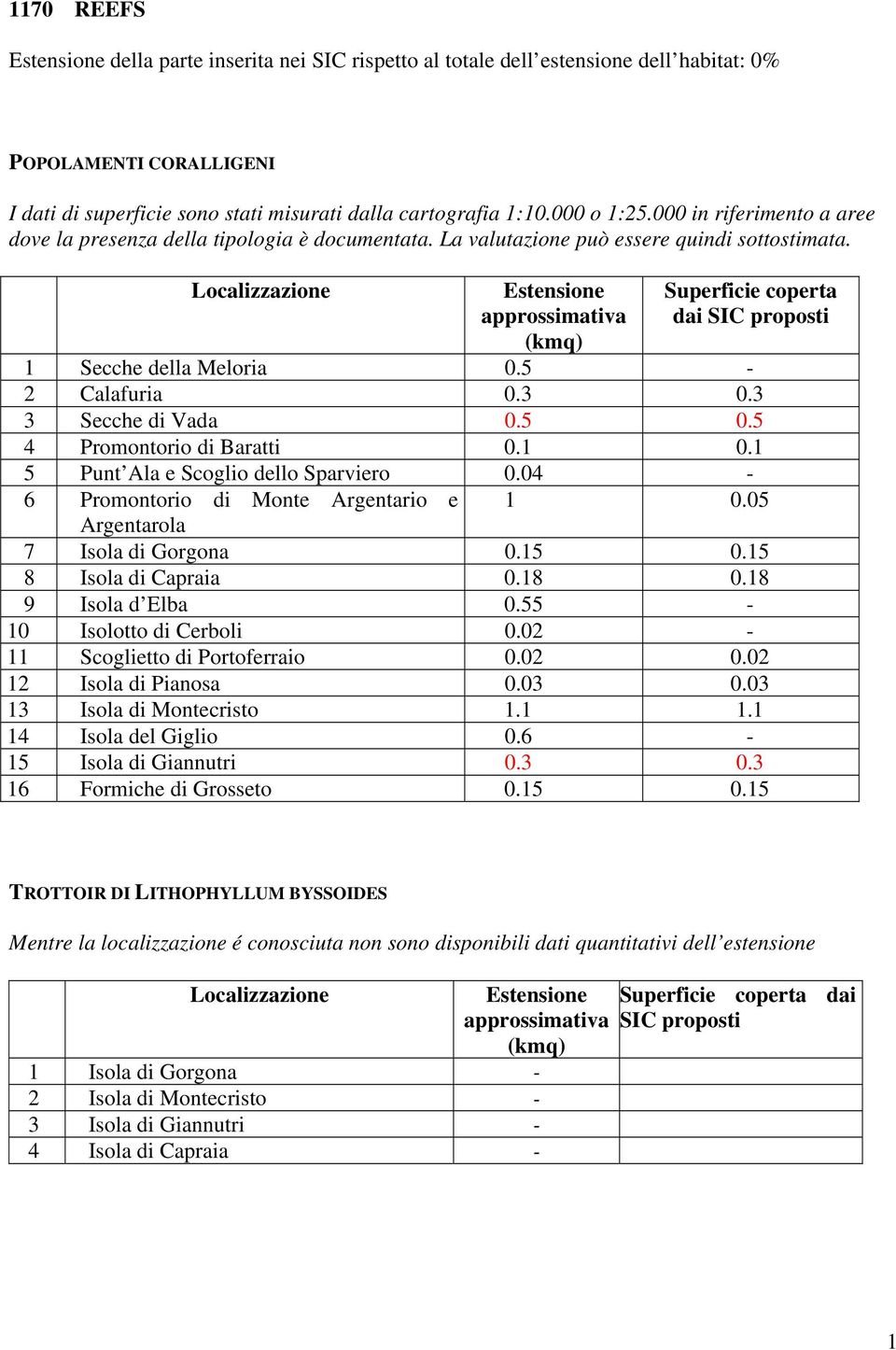 Localizzazione Estensione approssimativa Superficie coperta dai SIC proposti 1 Secche della Meloria 0.5-2 Calafuria 0.3 0.3 3 Secche di Vada 0.5 0.5 4 Promontorio di Baratti 0.1 0.