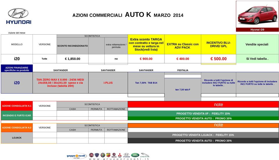 AZIONI FINANZIARIE specifiche su prodotto SANTANDER SANTANDER SANTANDER FIDITALIA TAN ZERO MAX 8.