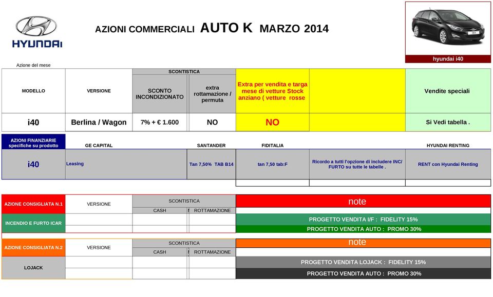 AZIONI FINANZIARIE specifiche su prodotto GE CAPITAL SANTANDER FIDITALIA HYUNDAI RENTING i40 Leasing Ricordo a tutti l'opzione di includere INC/ Tan 7,50% TAB