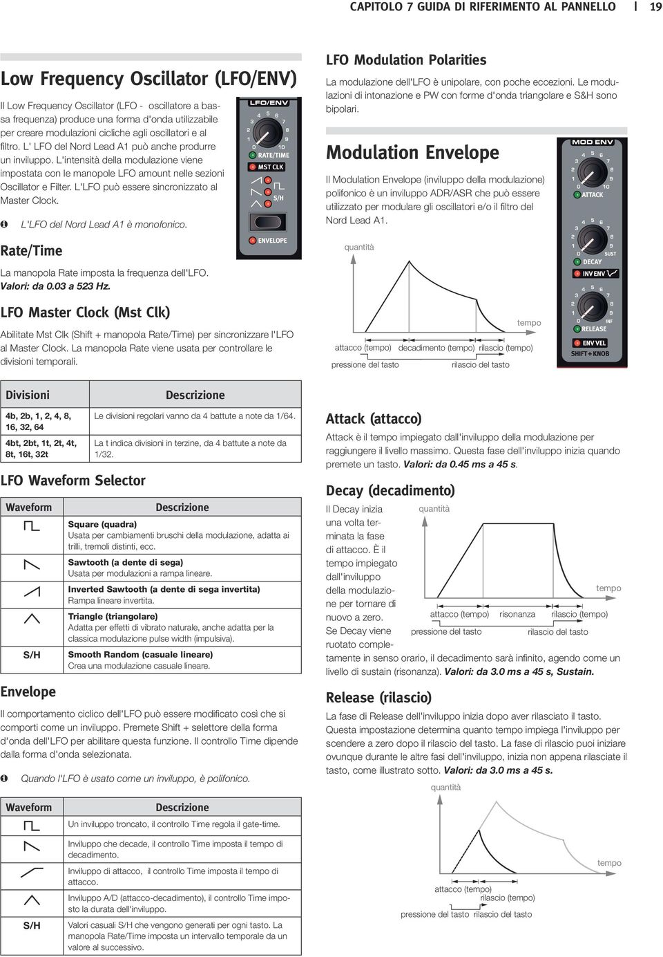 L'intensità della modulazione viene impostata con le manopole amount nelle sezioni Oscillator e Filter. L' può essere sincronizzato al Master Clock. L' del Nord Lead A1 è monofonico.