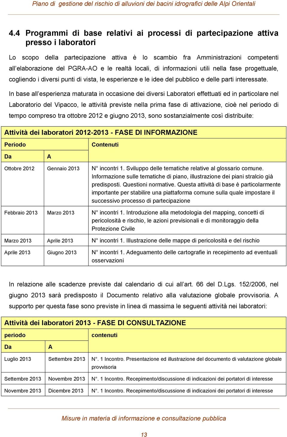 In base all esperienza maturata in occasione dei diversi Laboratori effettuati ed in particolare nel Laboratorio del Vipacco, le attività previste nella prima fase di attivazione, cioè nel periodo di