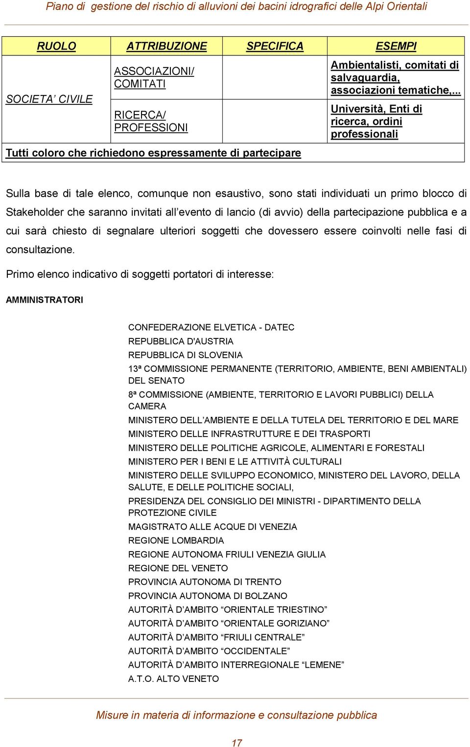 .. Università, Enti di ricerca, ordini professionali Sulla base di tale elenco, comunque non esaustivo, sono stati individuati un primo blocco di Stakeholder che saranno invitati all evento di lancio