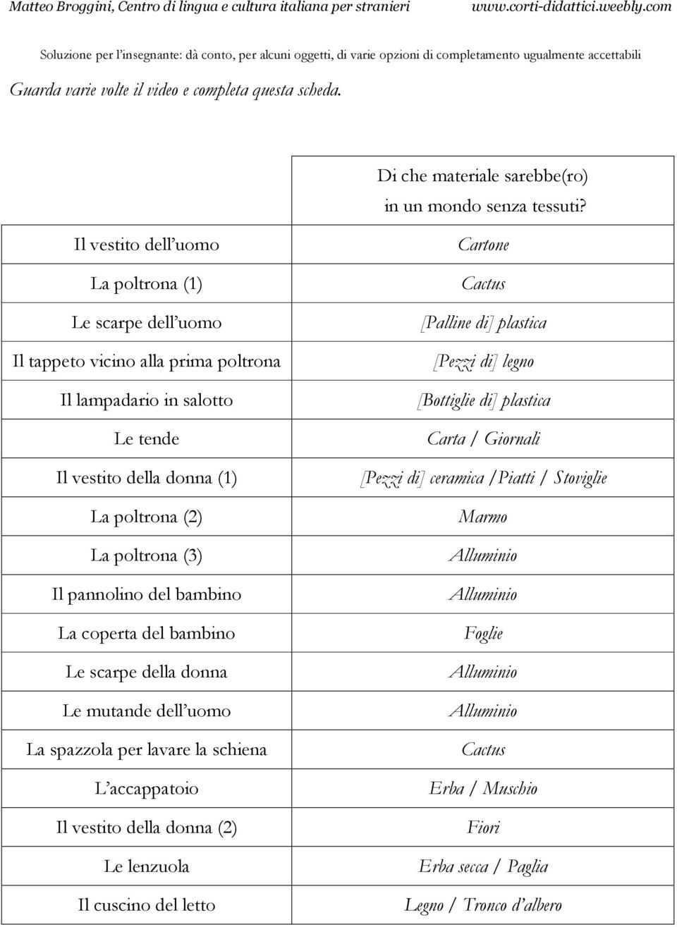 Il vestito dell uomo La poltrona (1) Le scarpe dell uomo Il tappeto vicino alla prima poltrona Il lampadario in salotto Le tende Il vestito della donna (1) La poltrona (2) La poltrona (3) Il