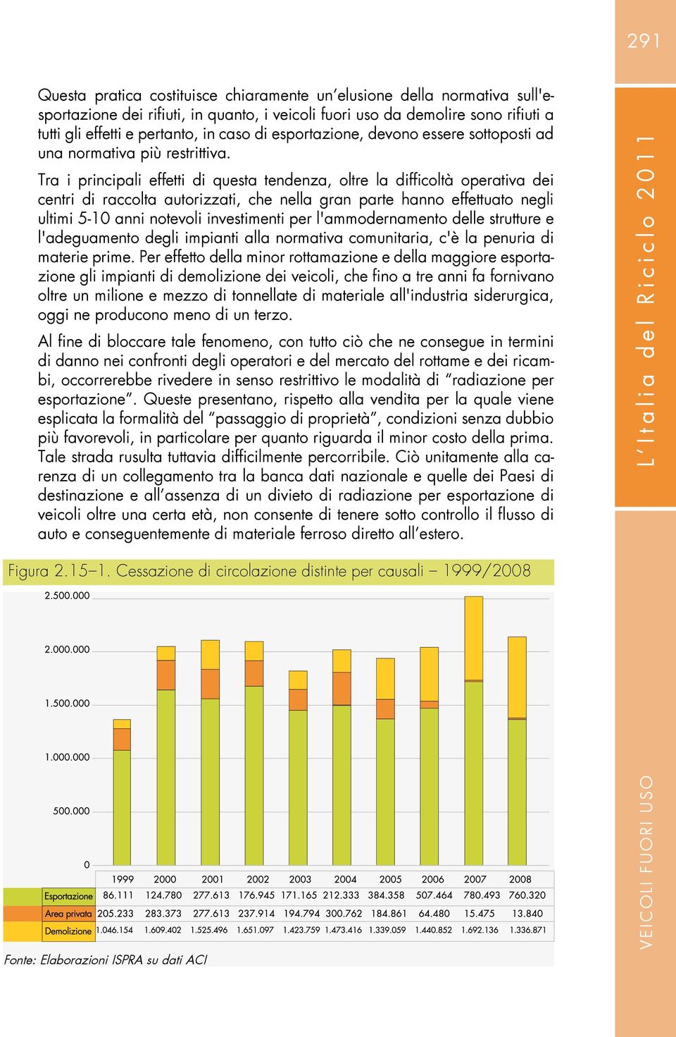 Tra i principali effetti di questa tendenza, oltre la difficoltà operativa dei centri di raccolta autorizzati, che nella gran parte hanno effettuato negli ultimi 5-10 anni notevoli investimenti per