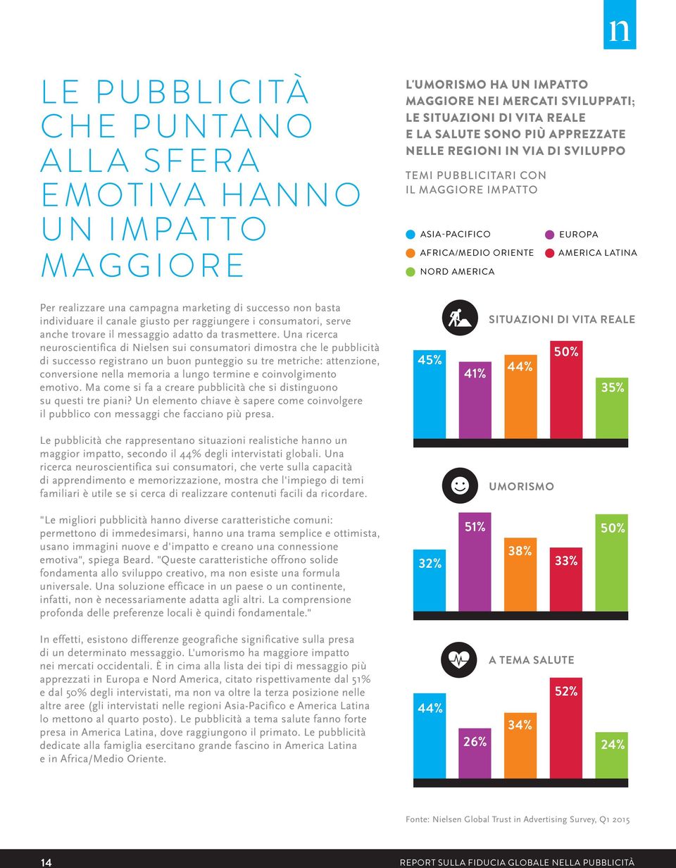 individure il cnle giusto per rggiungere i consumtori, serve nche trovre il messggio dtto d trsmettere.