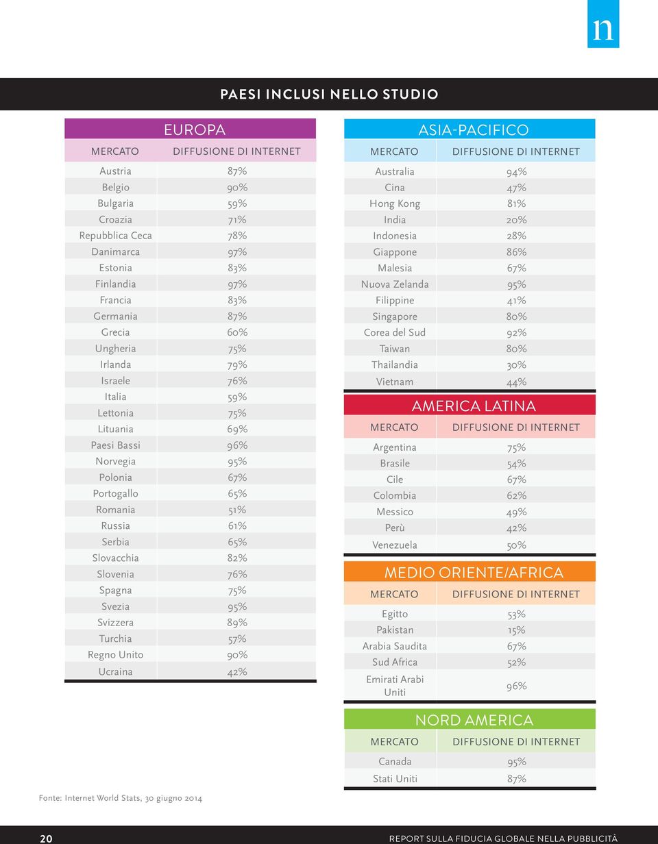 82% Sloveni 76% Spgn 75% Svezi 95% Svizzer 89% Turchi 57% Regno Unito 90% Ucrin 42% Austrli 94% Cin 47% Hong Kong 81% Indi 20% Indonesi 28% Gippone 86% Mlesi 67% Nuov Zelnd 95% Filippine 41% Singpore