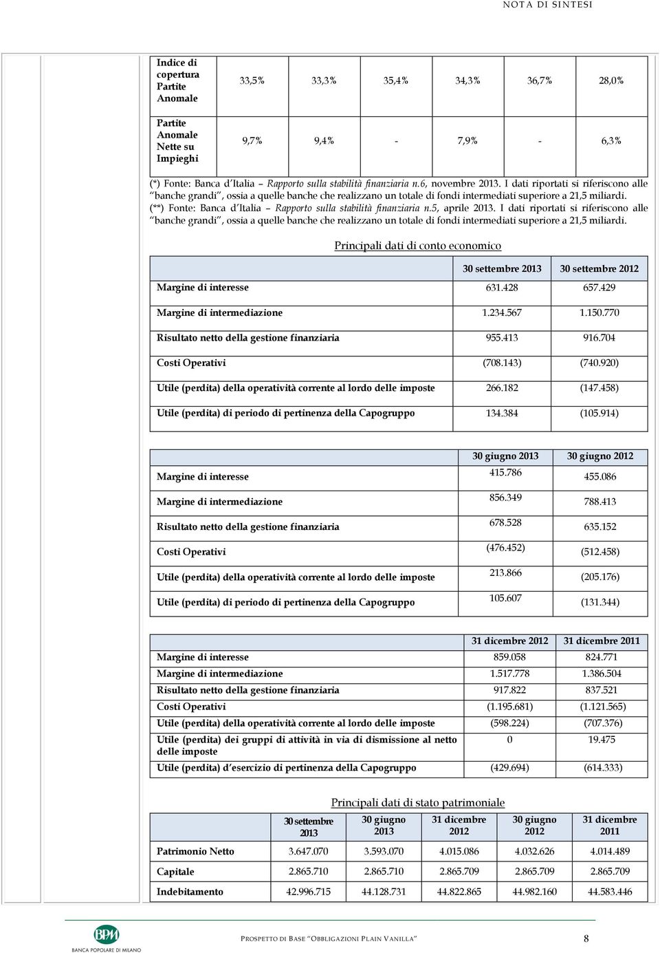 (**) Fonte: Banca d Italia Rapporto sulla stabilità finanziaria n.5, aprile 2013.