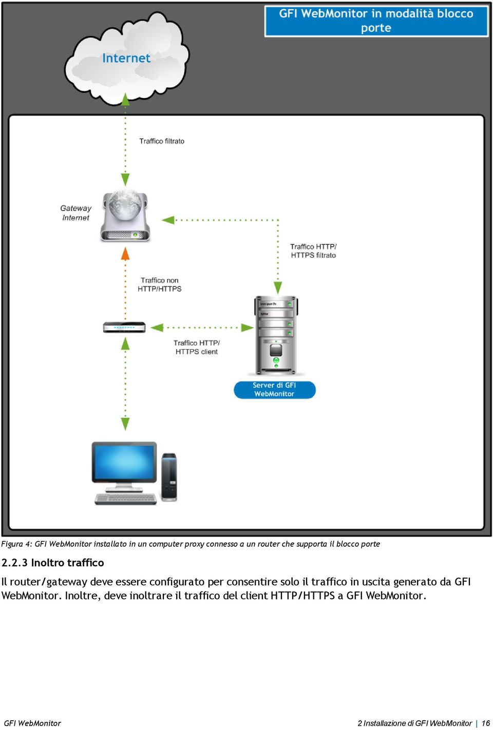 2.3 Inoltro traffico Il router/gateway deve essere configurato per consentire solo il