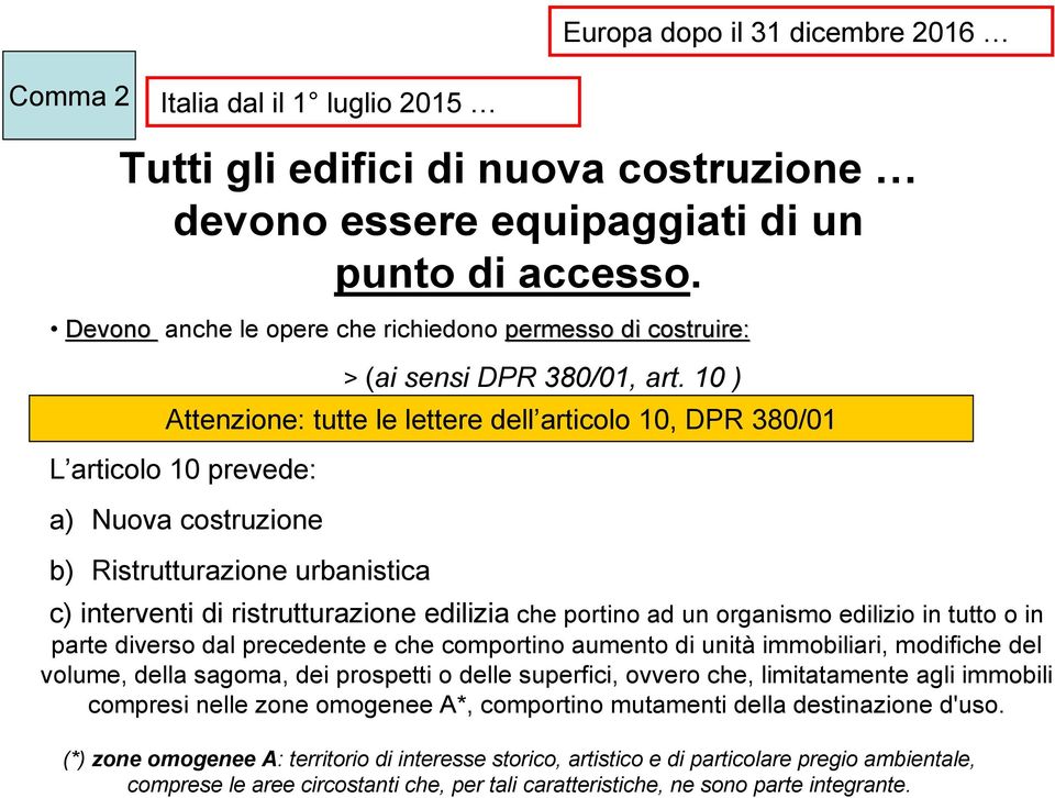 10 ) ttenzione: tutte le lettere dell articolo 10, PR 380/01 c) interventi Interventi di ristrutturazione edilizia che portino ad un organismo edilizio in tutto o in parte diverso dal precedente e