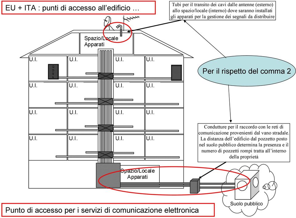 di comunicazione provenienti dal vano stradale.