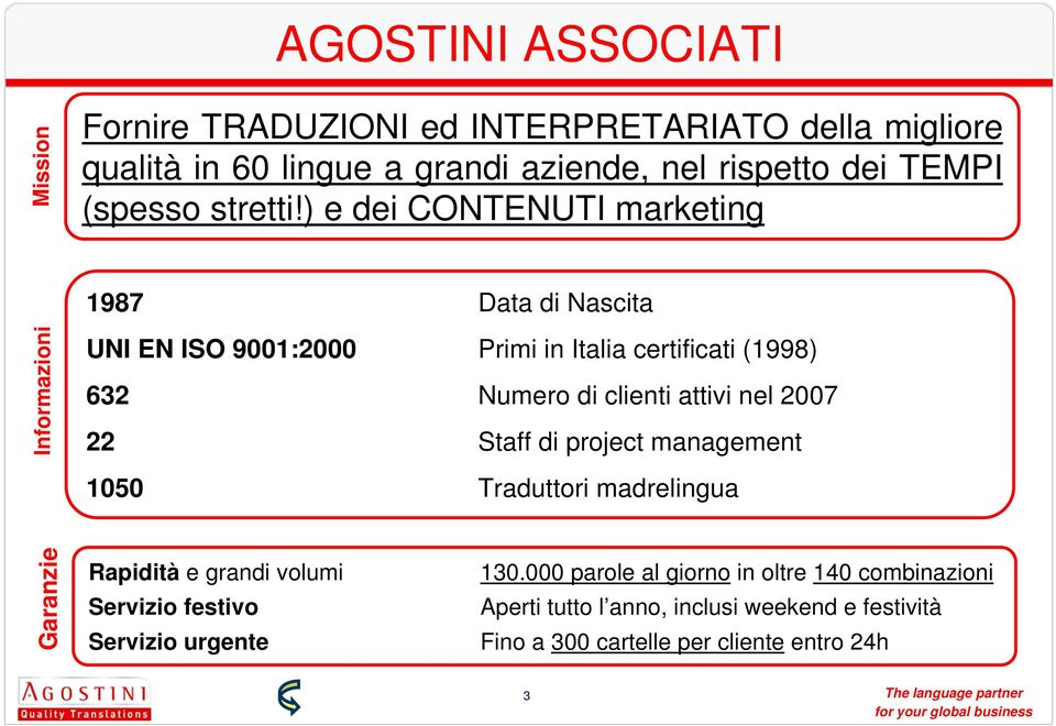 ) e dei CONTENUTI marketing 1987 Data di Nascita Informazioni UNI EN ISO 9001:2000 Primi in Italia certificati (1998) 632 Numero di clienti attivi nel